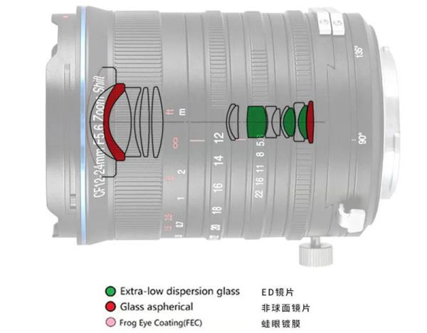 Первый зум-объектив с возможностью сдвига. Laowa CF 12-24mm F/5.6 Zoom Shift